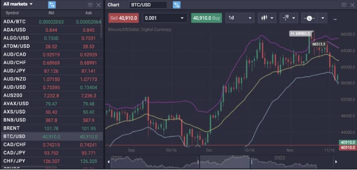 Copy best traders and get same returns